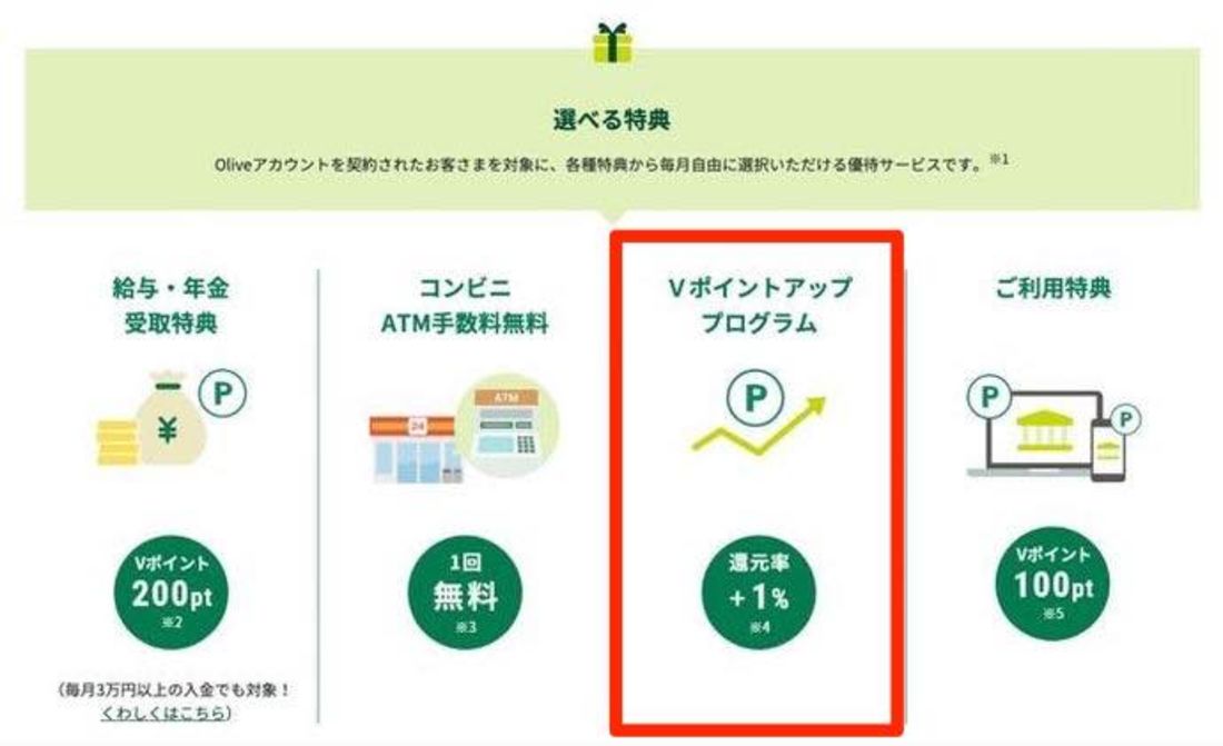 Vポイントアッププログラム