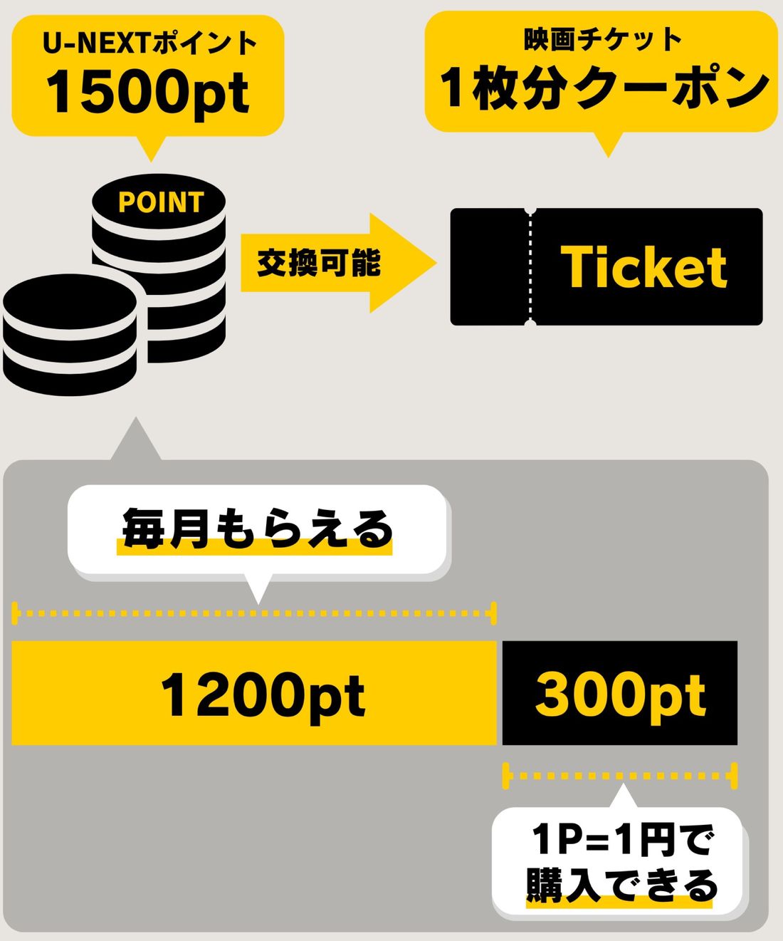 U-NEXTポイントで映画チケットを購入する方法──実際に300円で映画を鑑賞してみた | アプリオ