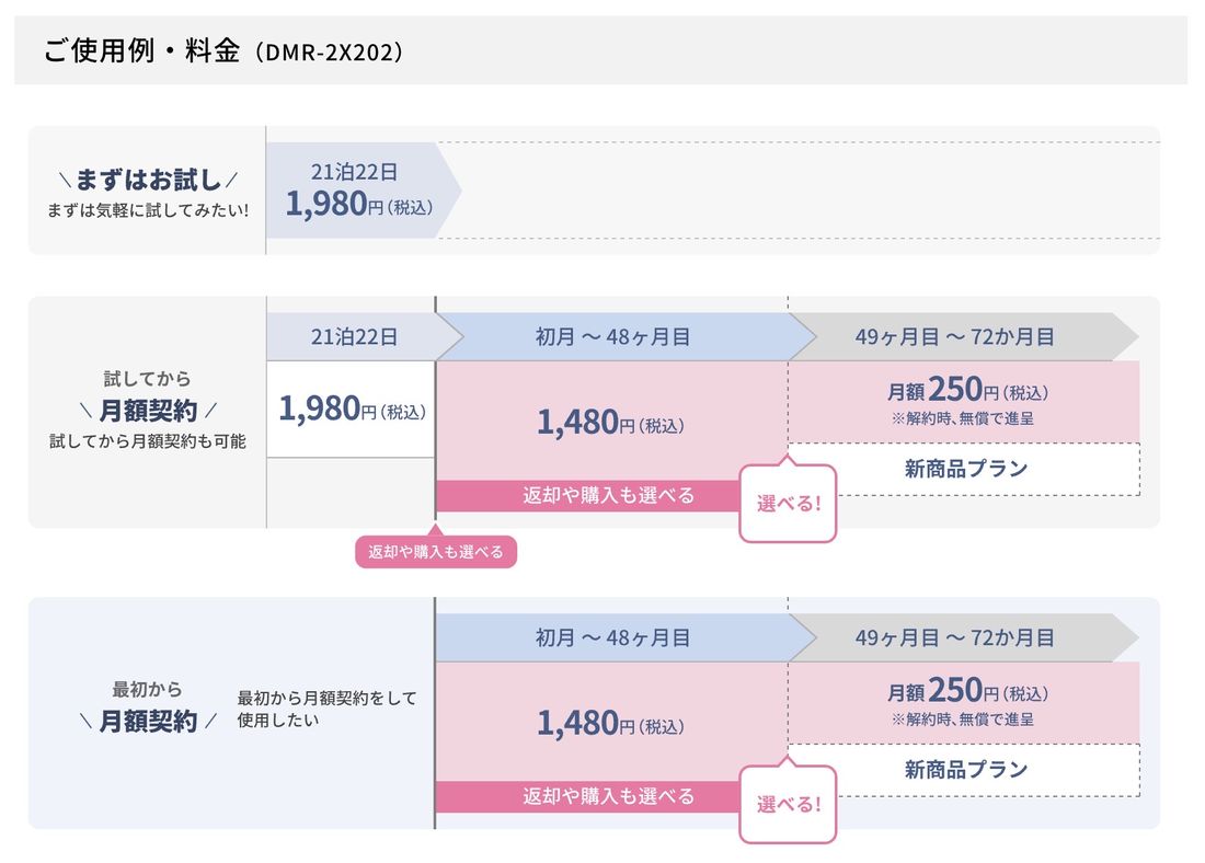 【パナソニック】定額利用サービス(料金の仕組み)
