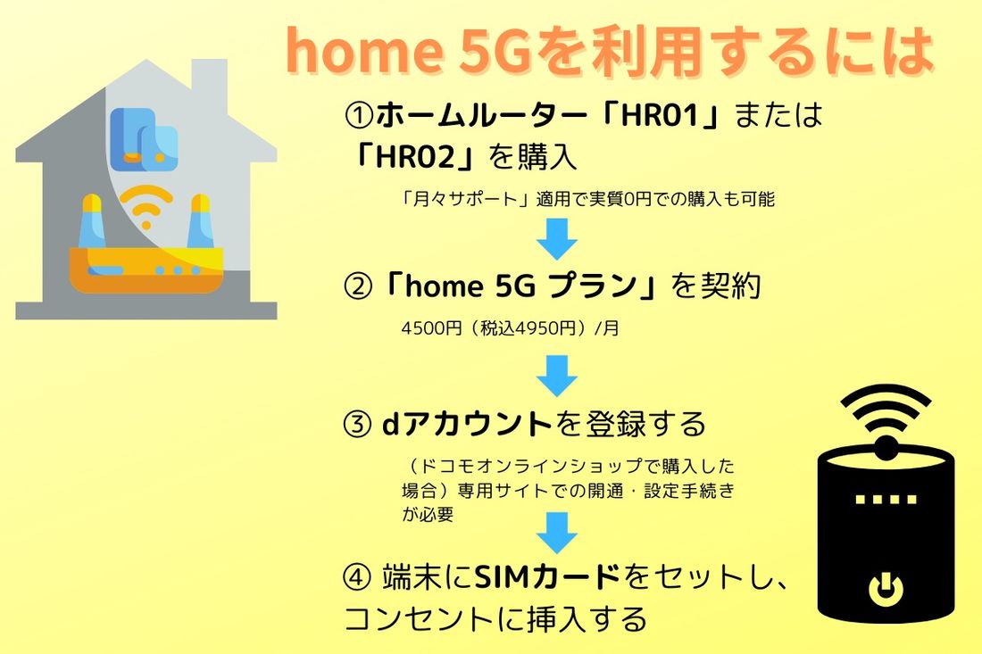 ドコモ　home5G　利用方法