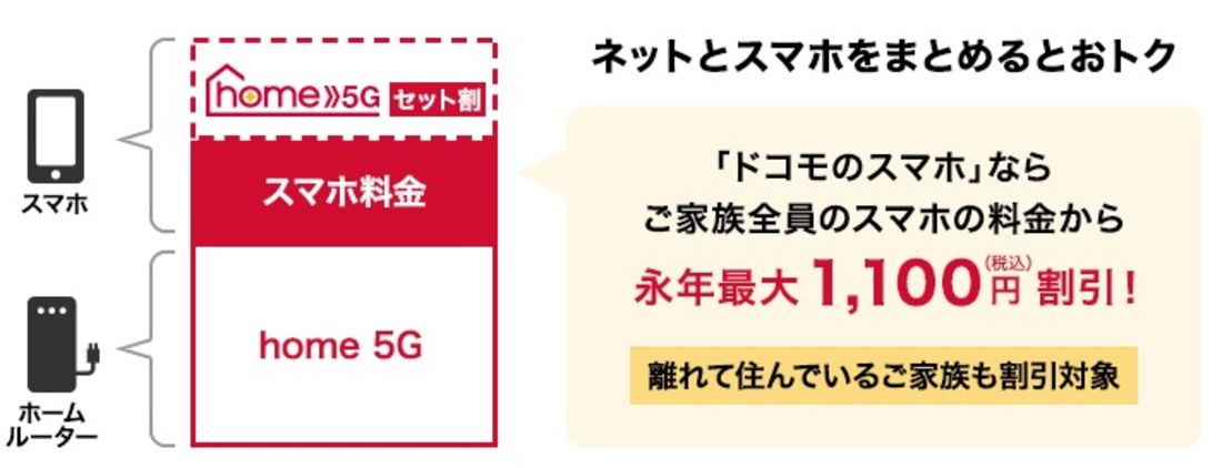 home 5G セット割