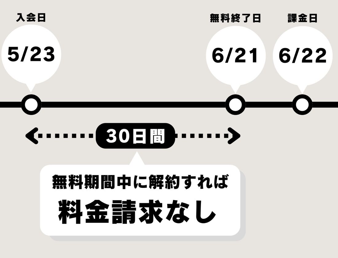 au トップ 電話基本パック 解約 日割り