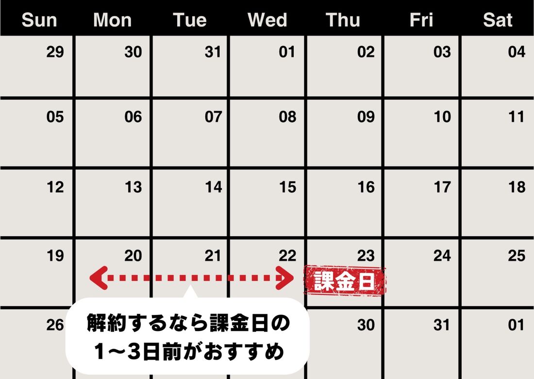解約日のおすすめ