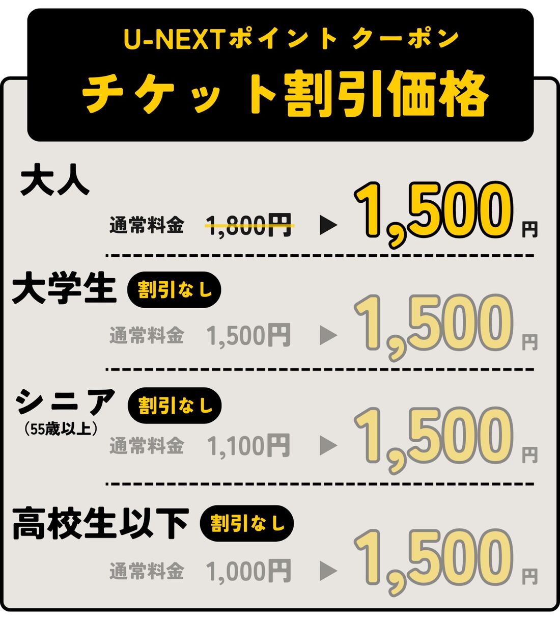 U-NEXT　割引価格