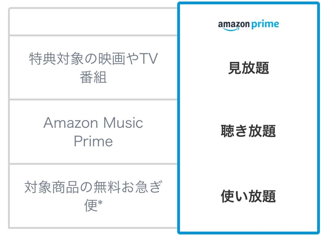 プライム会員で対象商品の配送料がかからない