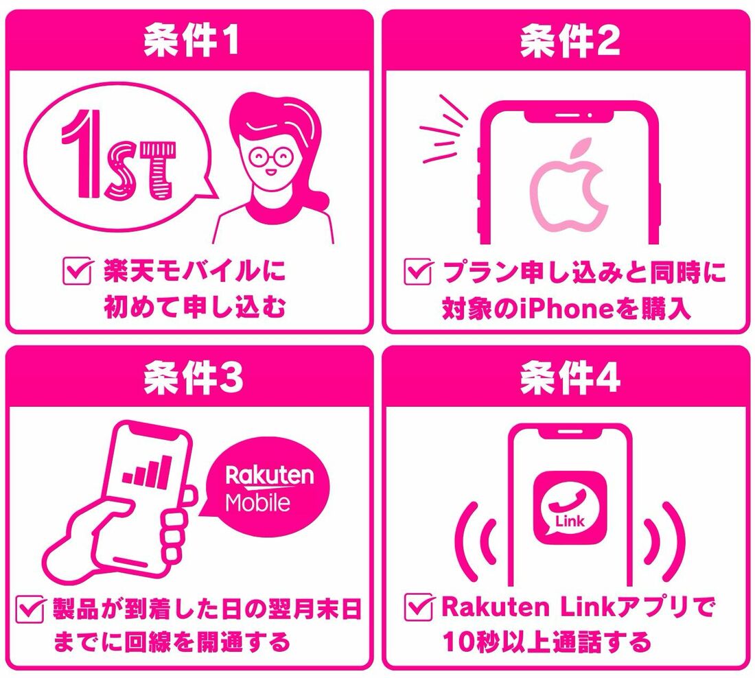 iPhoneポイントバックキャンペーン