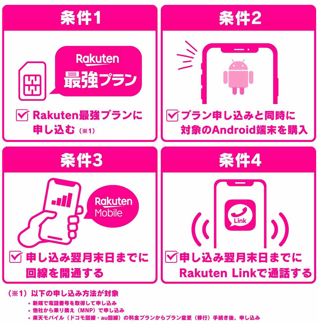 Androidポイントバックキャンペーン