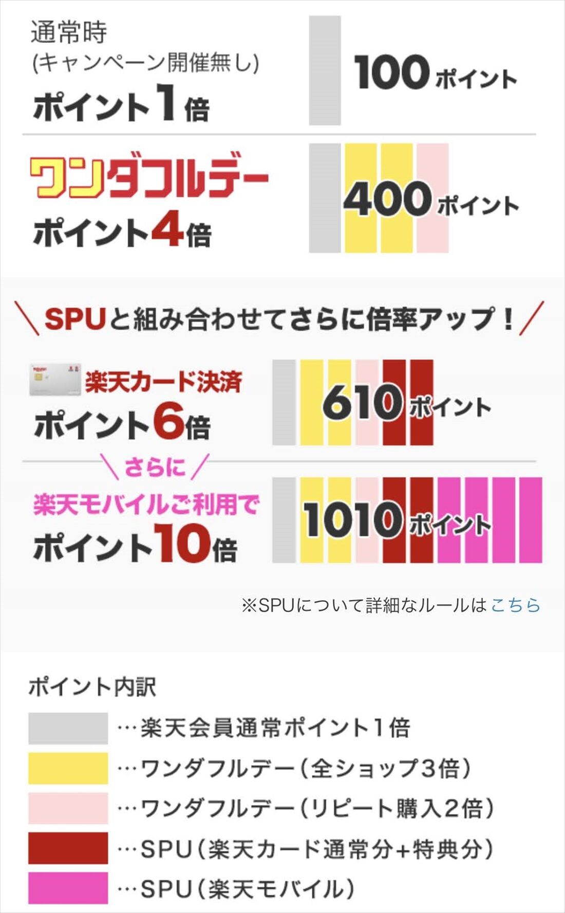 ワンダフルデー　内訳