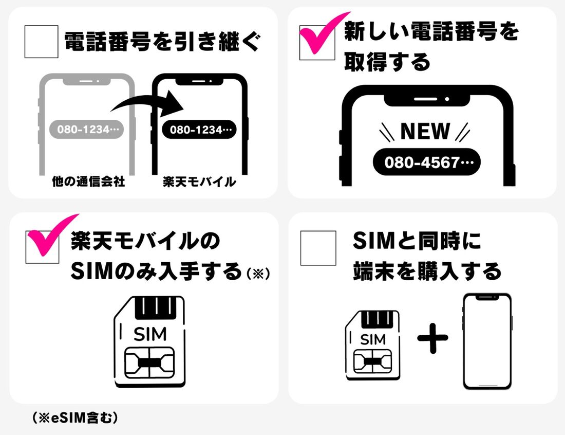 楽天モバイル　電話番号新規取得