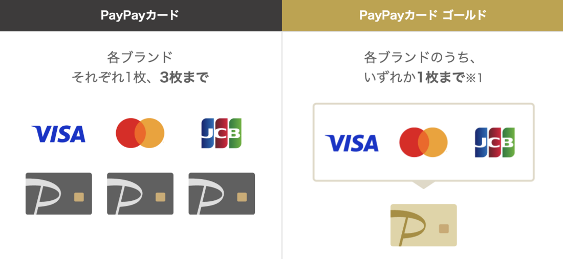 PayPayカード　複数枚発行