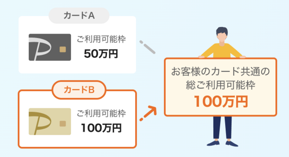 PayPayカード　複数枚発行