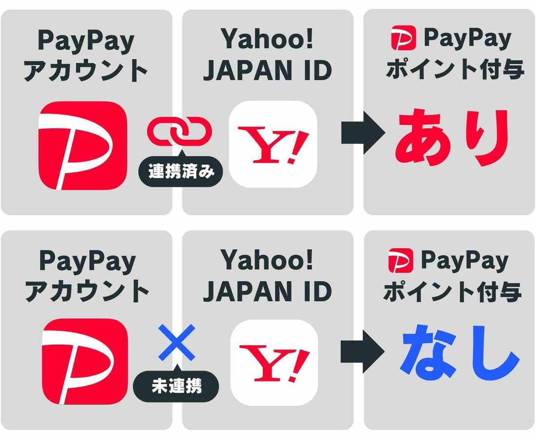 PayPayポイント