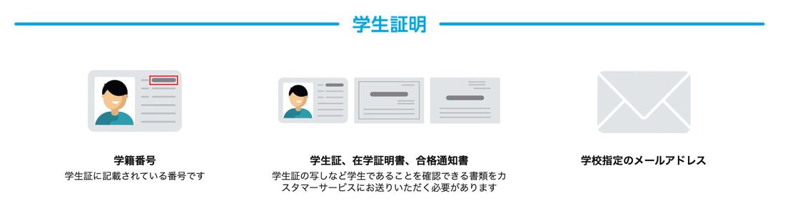 学生証明できるものの提示が必要