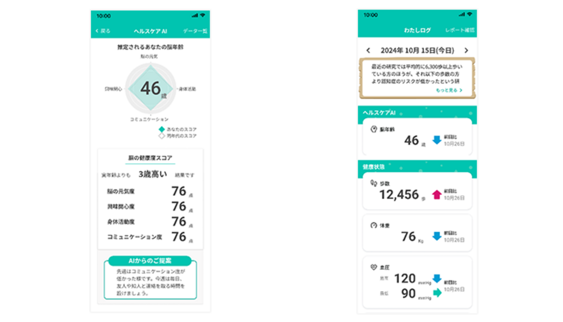 dヘルスケア　料金改定