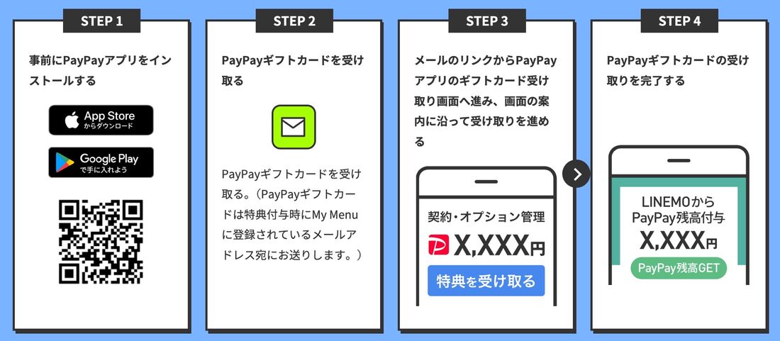 【LINEMO】全額もらえるキャンペーンのPayPayポイントのもらい方