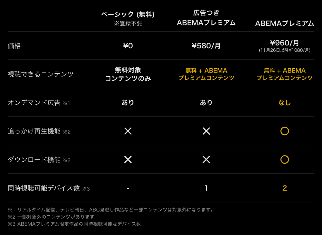 ABEMAプレミアム　値上げ