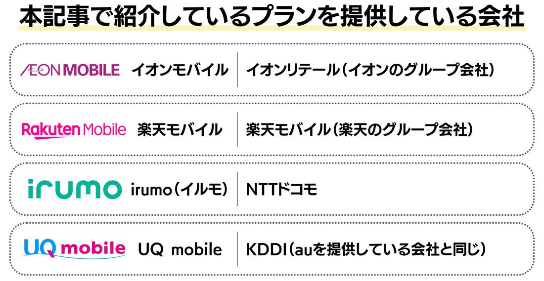 【シニア向けスマホ回線】大手キャリア・大手企業の安心感