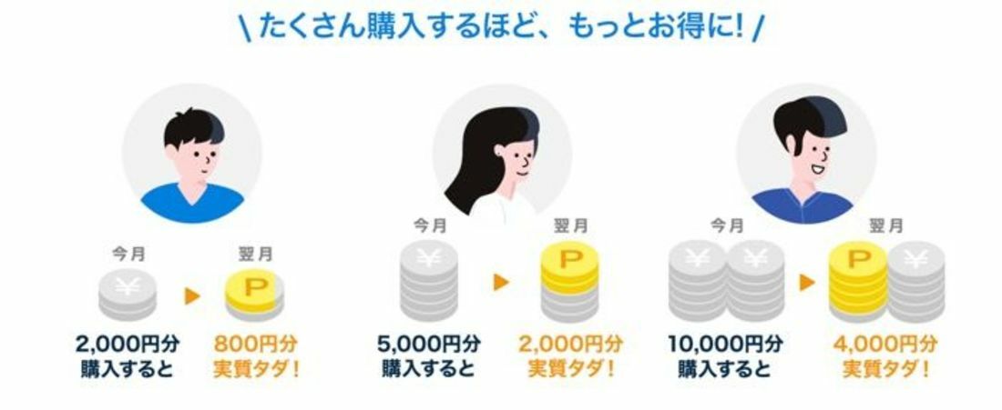 ポイントバックプログラム