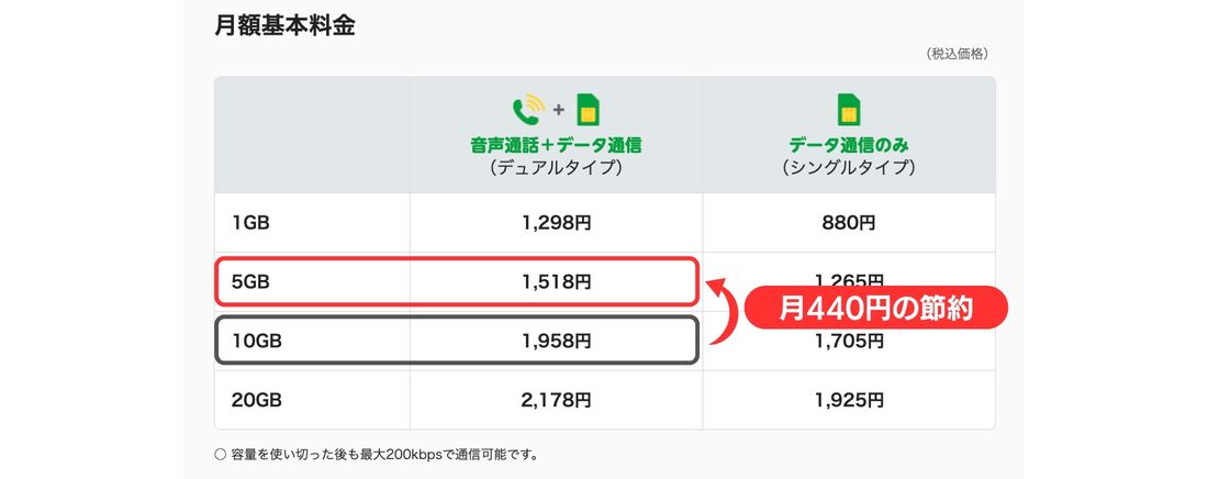 【スマホ代節約】Wi-Fiに接続する