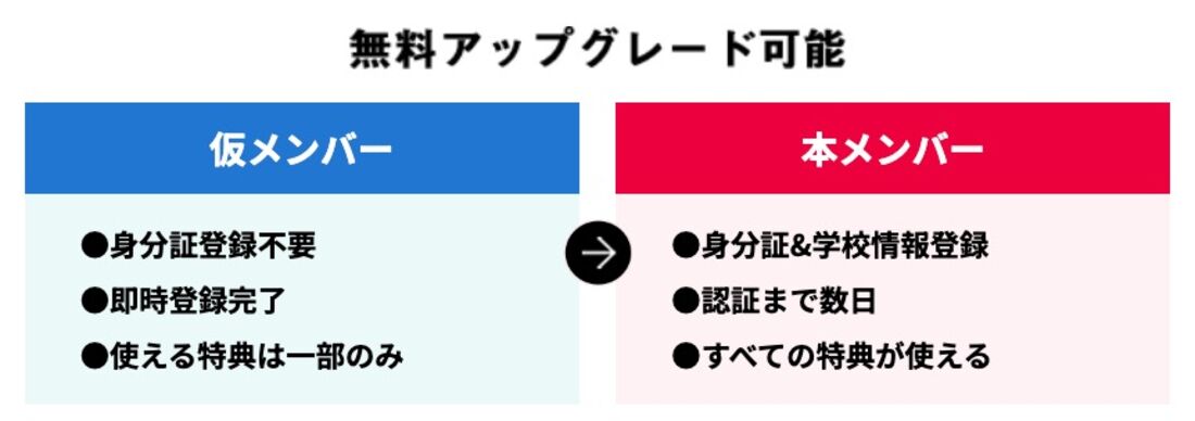 本メンバーへの変更