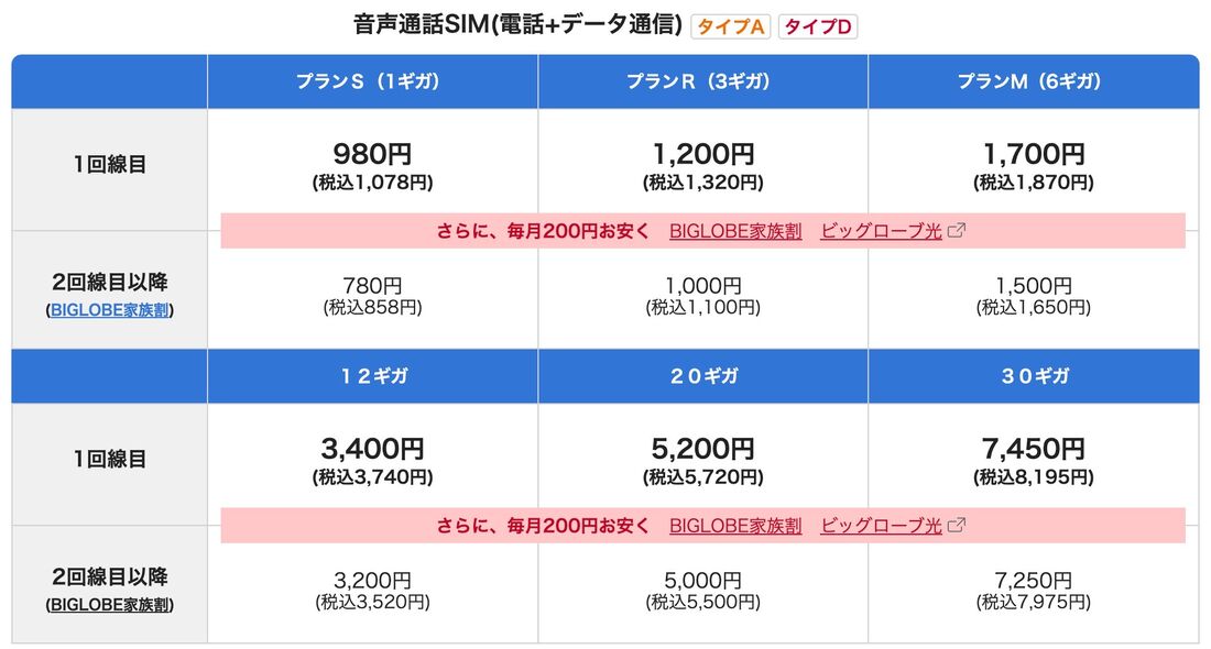 【BIGLOBEモバイルからLINEMO】プラン料金