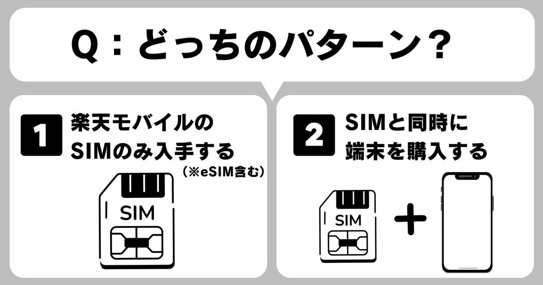 楽天モバイルのSIMパターン