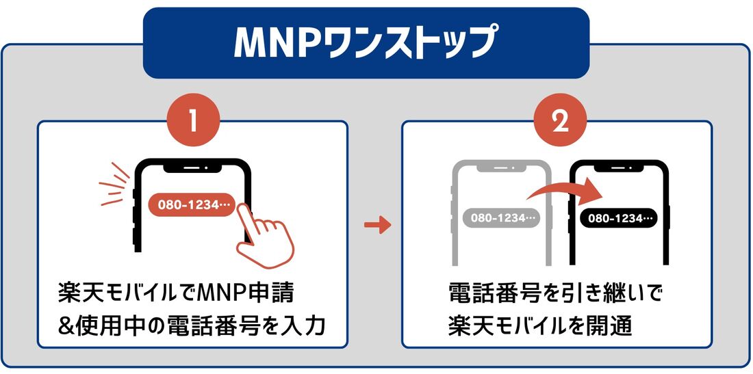 MNPワンストップ