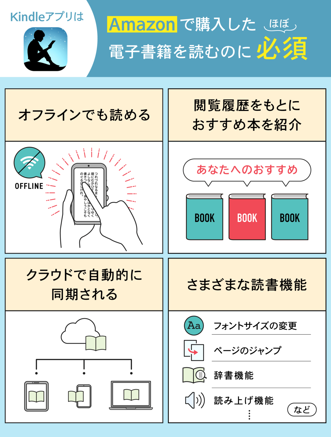 kindle 本 安い 使い方