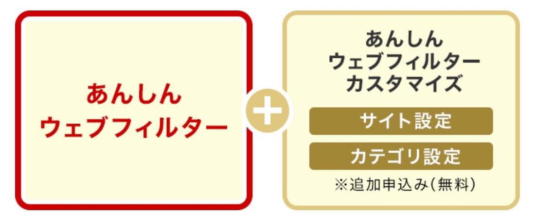 例:ドコモのあんしんウェブフィルター