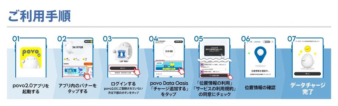 povo Data Oasis