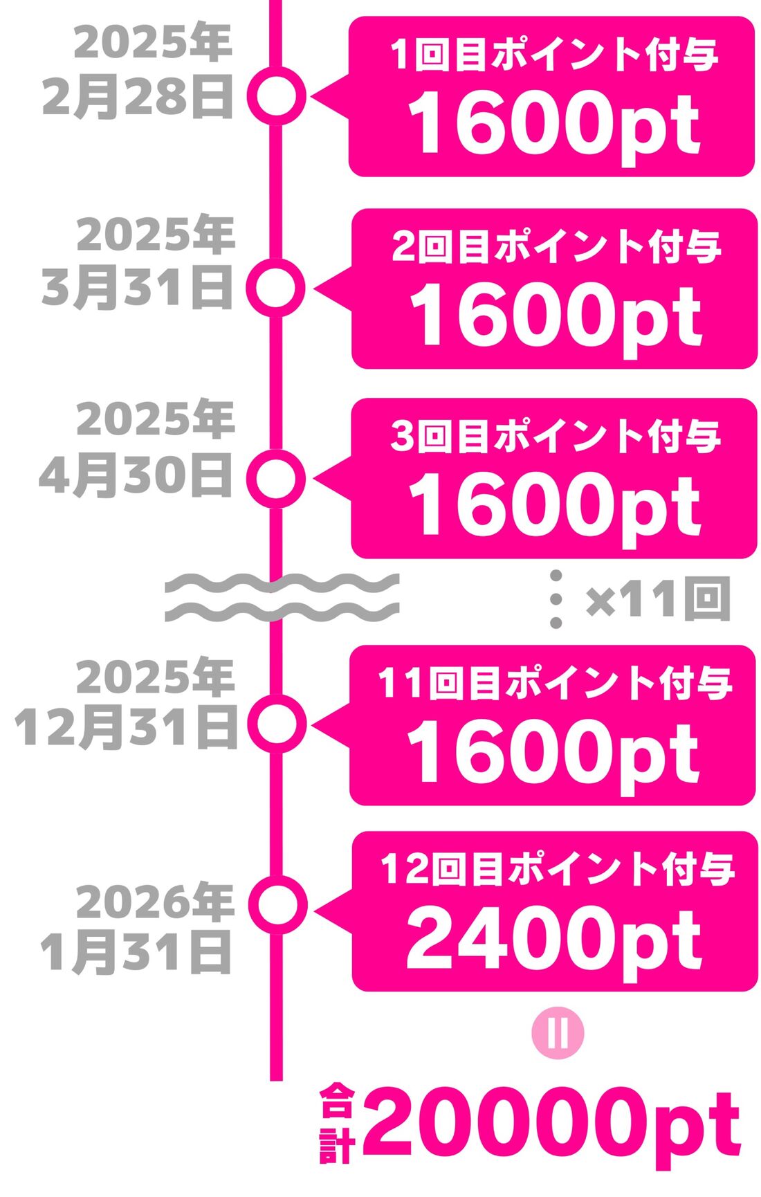 マジ得フェスティバル