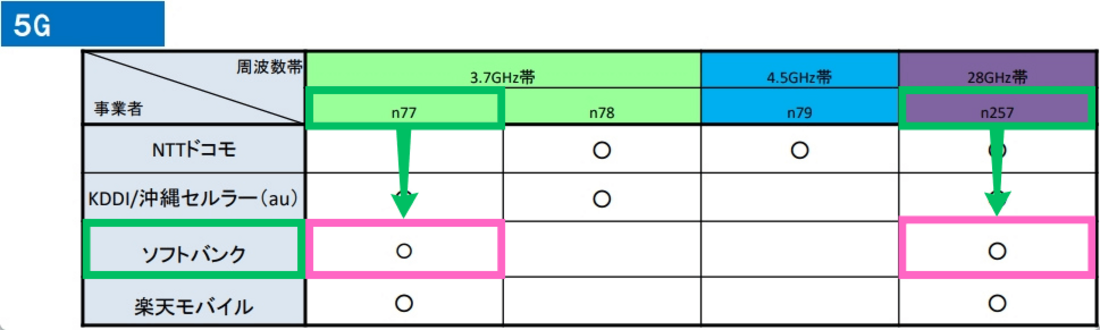 周波数帯ガイドライン