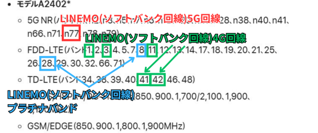 iPhone 12技術仕様