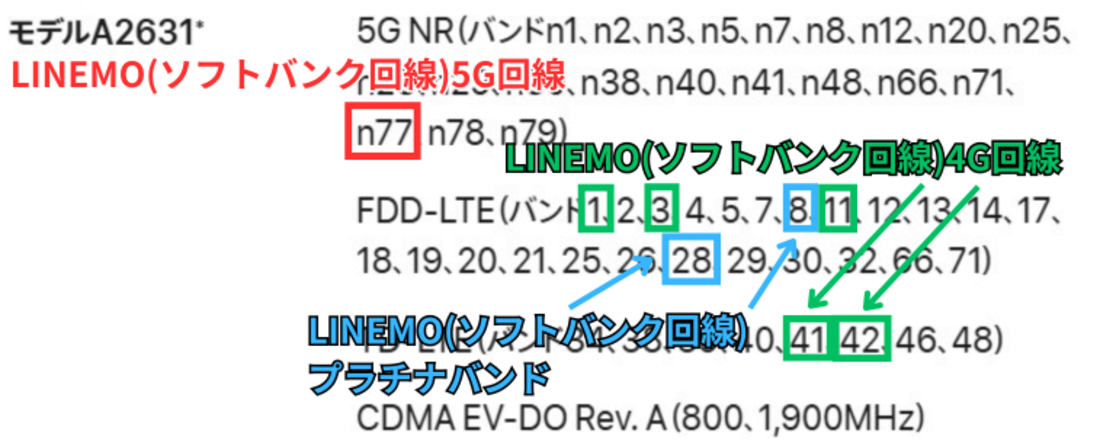 iPhone 13技術仕様