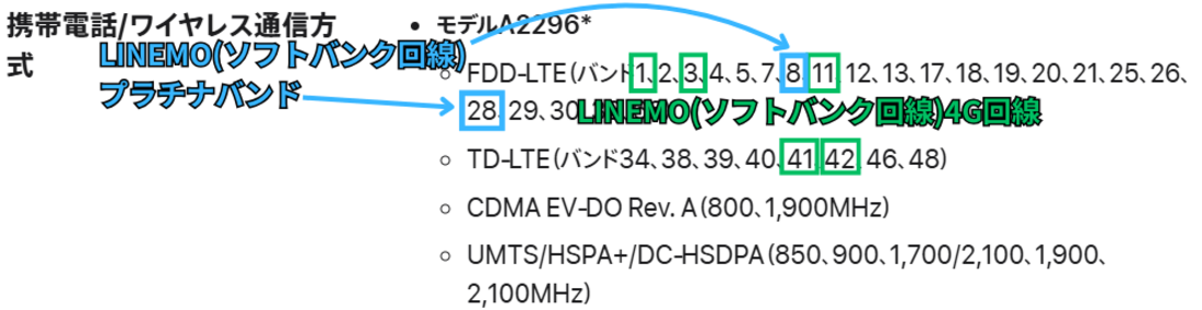 iPhone SE2技術仕様