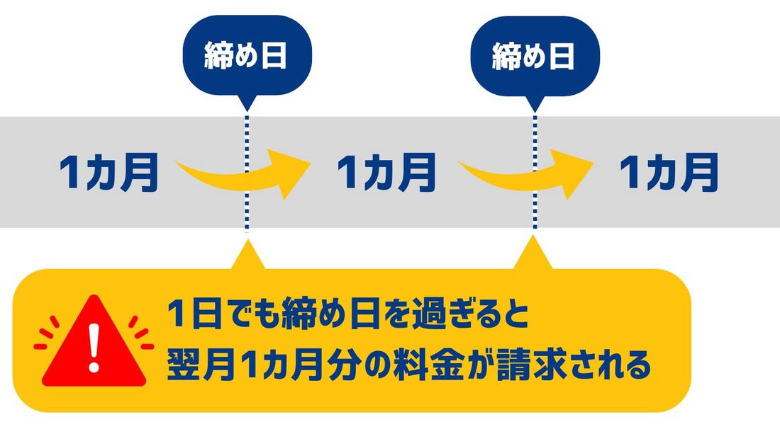 楽天モバイル　お得なタイミング