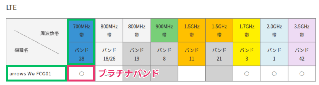 au周波数帯