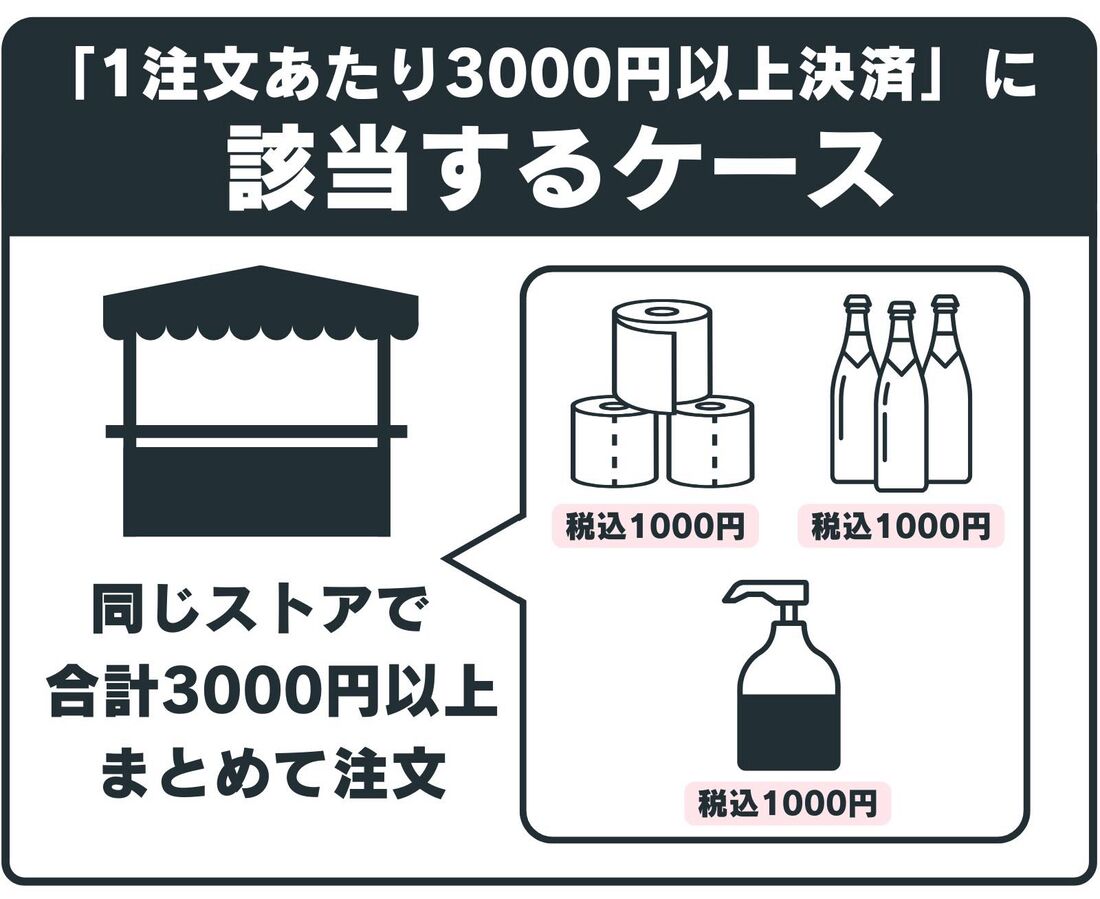 ブラックフライデー