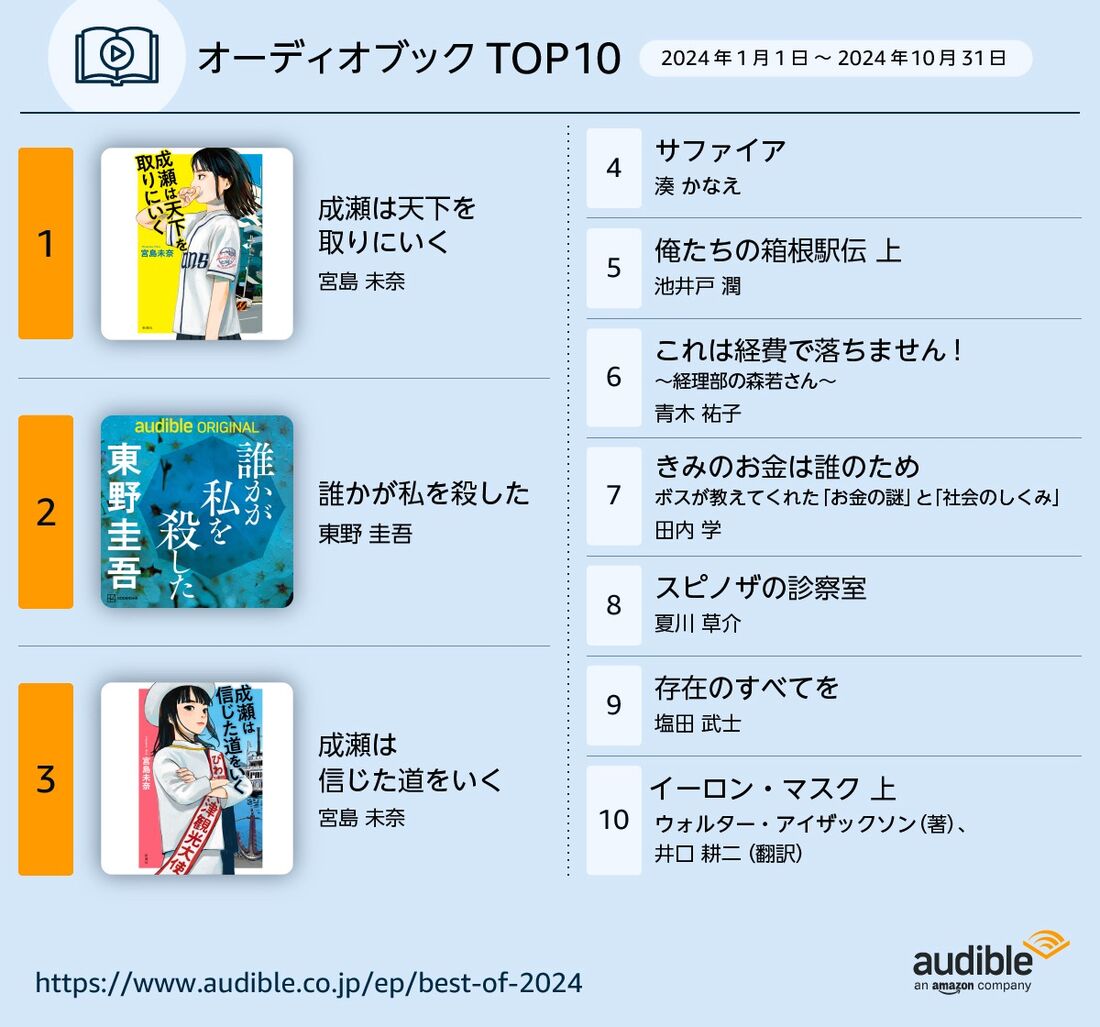 オーディオブック2024 TOP10