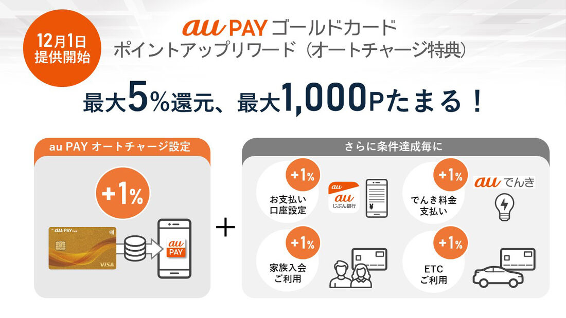 au PAYゴールドカード　ポイントアップリワード