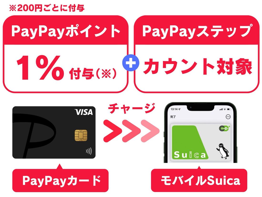 PayPayカード