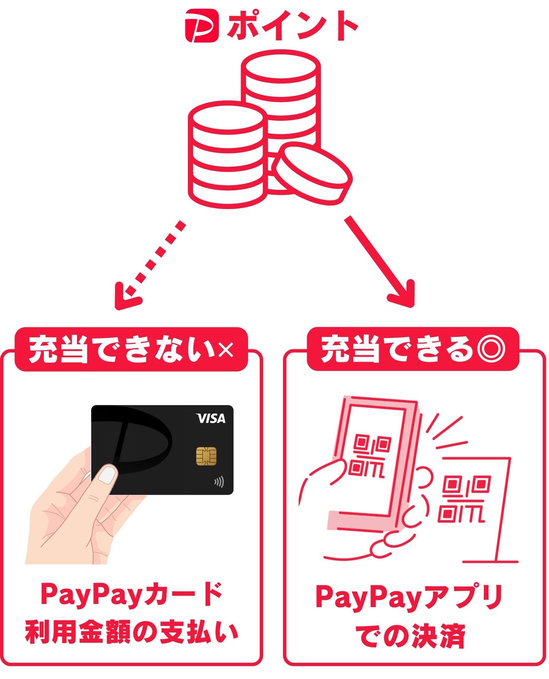 PayPayカード