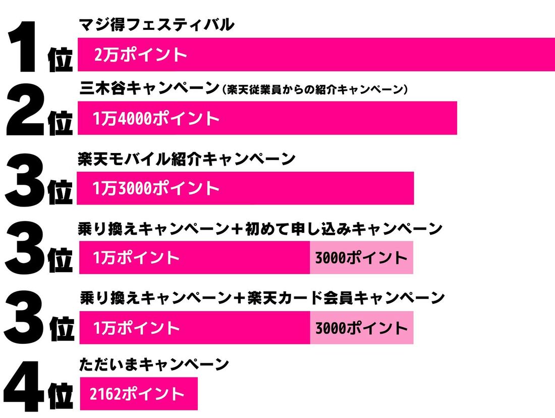 マジ得フェスティバル