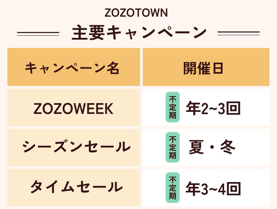 ZOZOTOWN