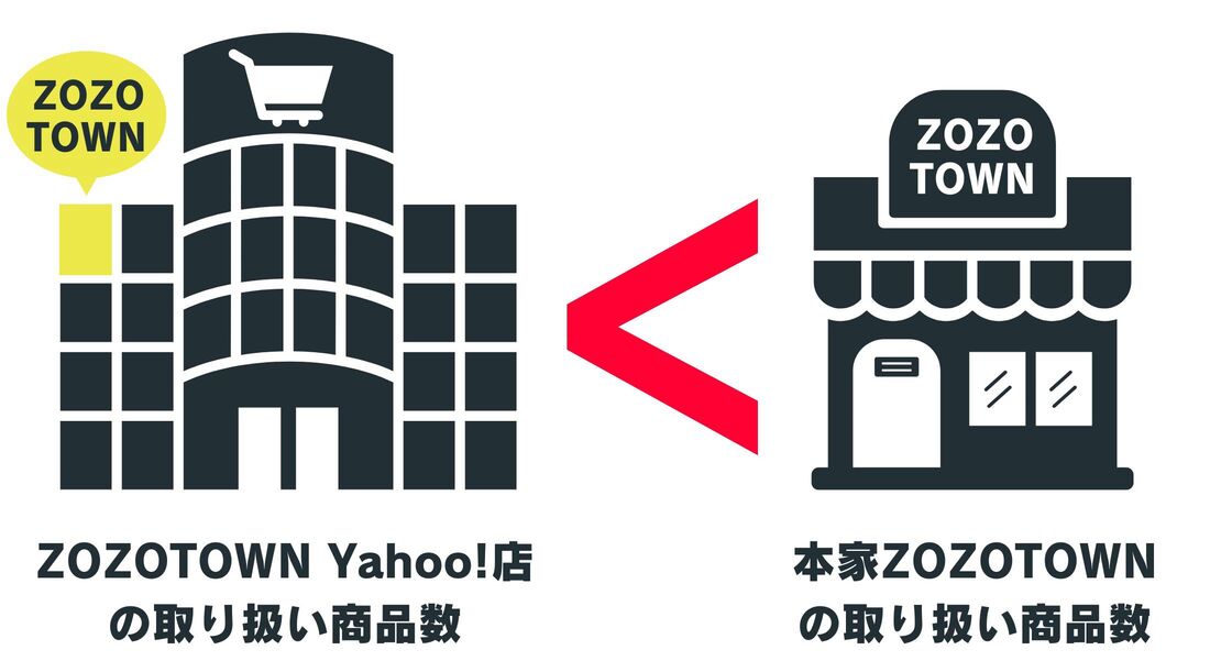 ZOZOTOWN Yahoo!店