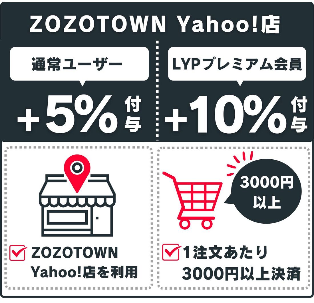 ZOZOTOWN Yahoo!店