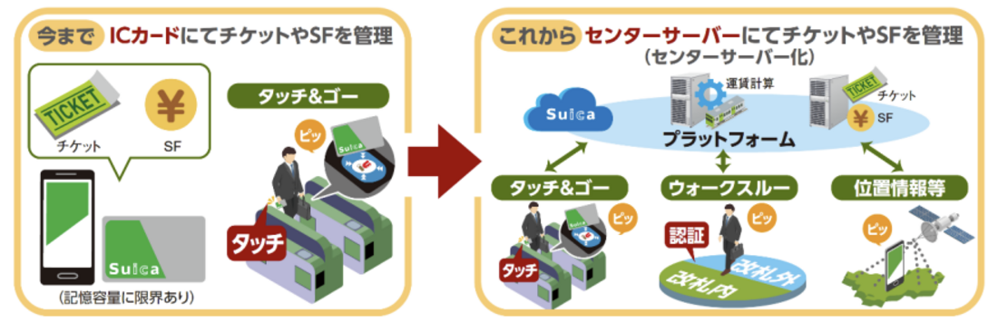 モバイルSuica　アップグレード