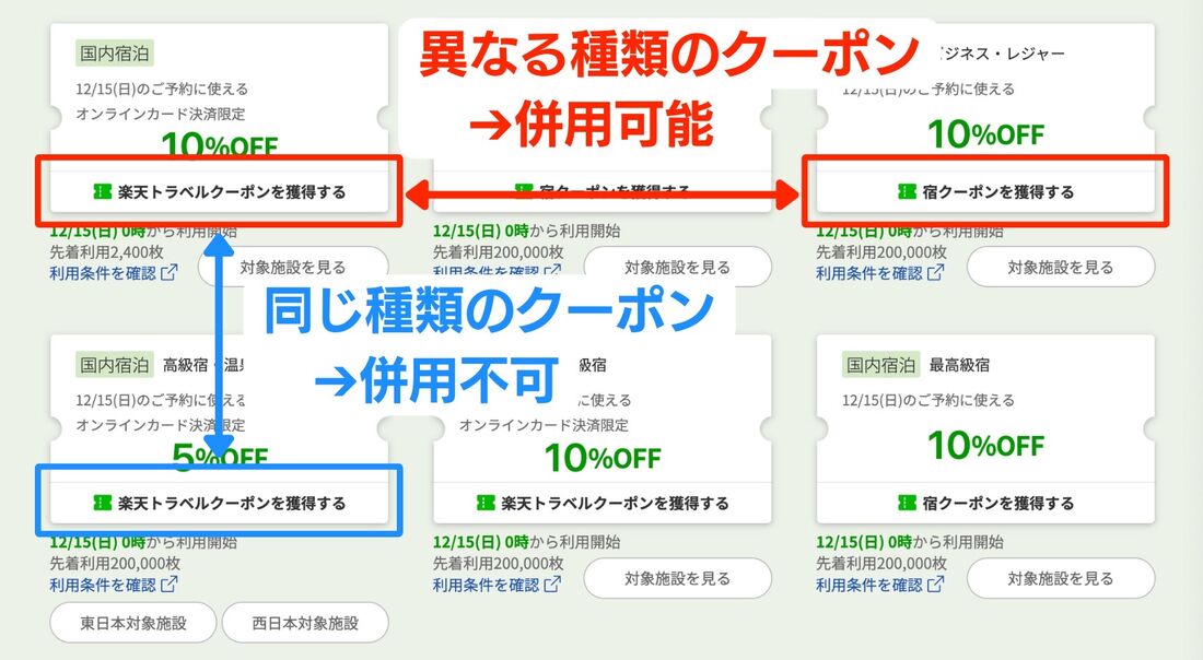 【楽天トラベル】クーポンの併用