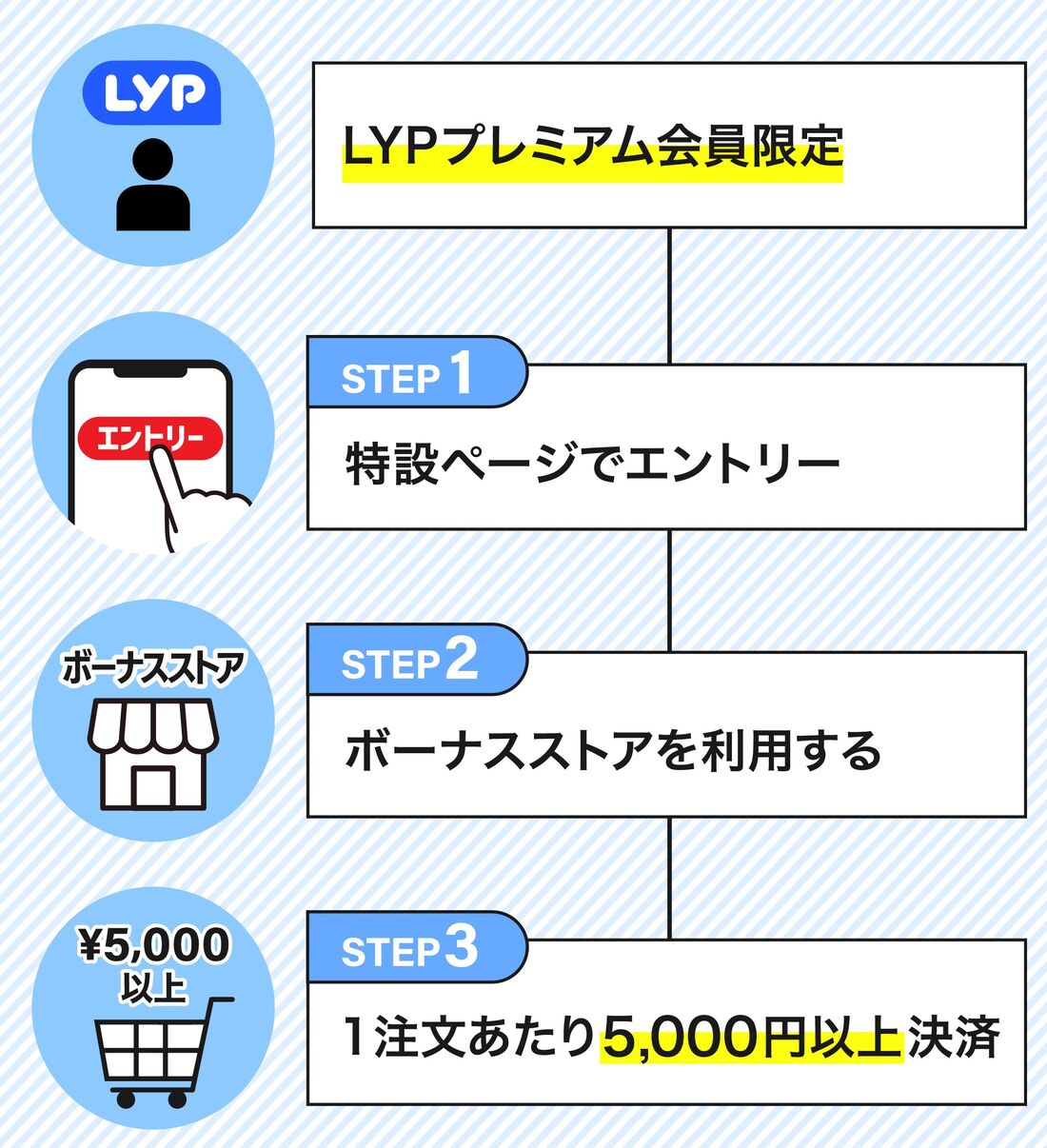 プレミアムな日曜日