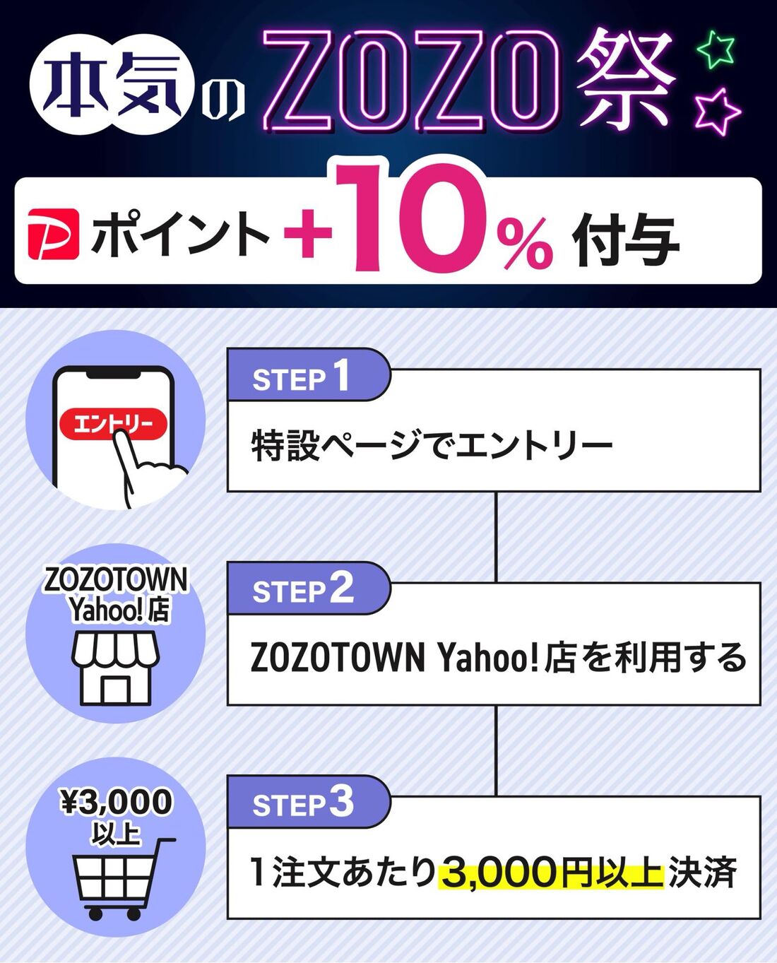 本気のZOZO祭